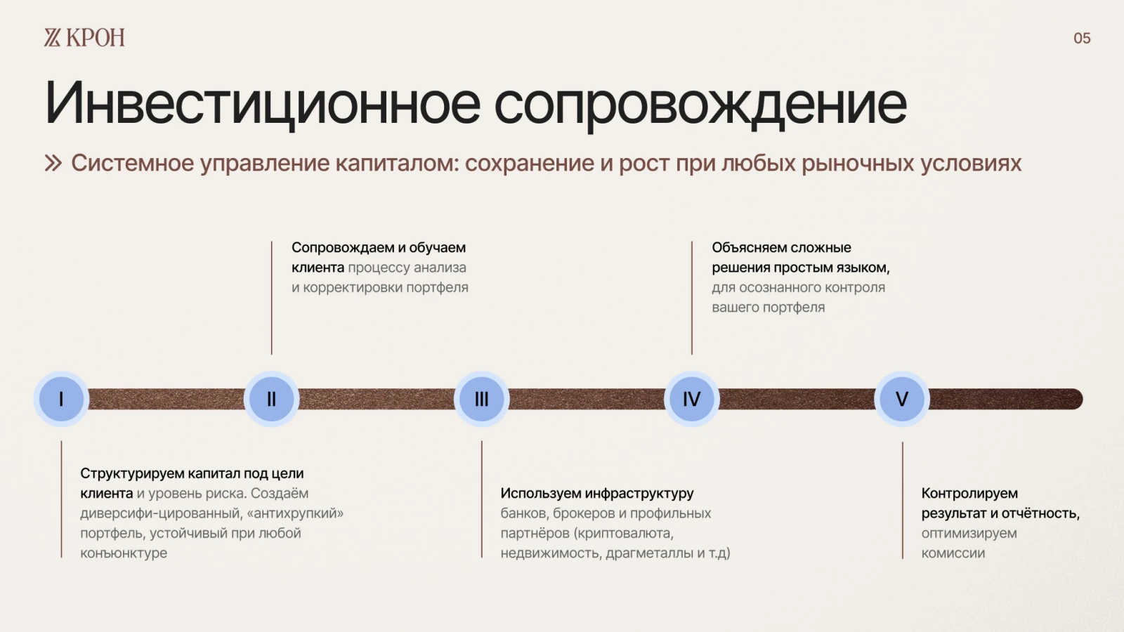 Слайд 6 из 12 презентации КРОН